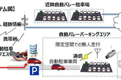 自動バレーパーキングの実証実験を一般公開　11月14-15日、東京臨海都心 画像