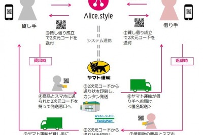 シェアリングサービス「アリススタイル」とヤマト運輸が連携…匿名配送 画像