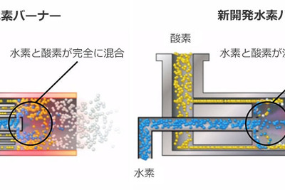トヨタ、工業利用を目的とした世界初の汎用水素バーナーを開発 本社工場に導入 画像