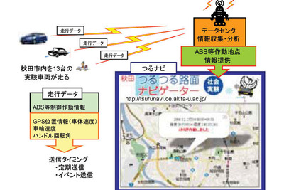 秋田つるナビ社会実験にSRI研究開発が参画…路面凍結情報の提供 画像
