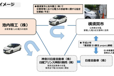 日産販売会社、災害時に試乗車EVから横須賀市民へ電力供給へ 画像
