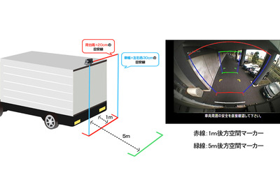 クラリオン、トラック向けに車載後方カメラ「ひさしマーカー」発売　荷台上部死角による物損事故を軽減 画像