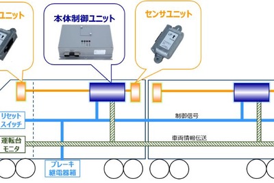 「列車のライフセーバー」を目指す…J-TRECが脱線を自動的に検知する装置を開発 画像