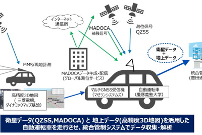 準天頂衛星システムを活用した自動運転の実証を豪州で実施　豊田通商 画像