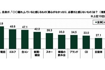 年収400万円あれば車を買いたい…20代の金銭感覚についての意識調査 画像
