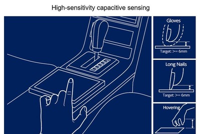 アルプスアルパイン、自動運転向け入力デバイス発表へ…CES 2019 画像