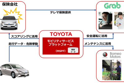 トヨタ、配車サービス車両向けトータルケアサービス開発…まずはグラブが運用へ 画像