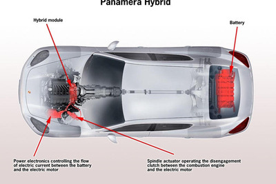 ポルシェ、パナメーラにハイブリッドモデルを設定 画像