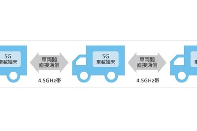 「5G-NR」車車間通信で1ms以下の低遅延通信に成功…トラック隊列走行など活用 画像