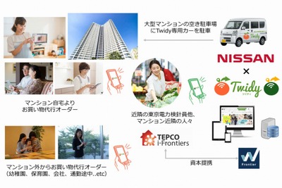 日産自動車、買い物代行サービス「Twidy」と提携 実証実験を4月より開始 画像