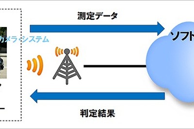 5Gを使って自動運転向け高精度地図を生成　ソフトバンクとダイナミックマップ基盤が協力 画像