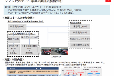 東京電力や三菱自動車など、V2G実証試験の結果を報告...17台のEV/PHEVを活用 画像