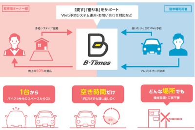 予約できる駐車場「B-Times」、大阪府営住宅付帯駐車場へのサービス導入拡大へ 画像