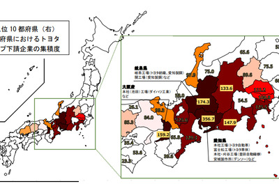 トヨタ自動車グループ下請企業、全国に3万8663社　業種別では非製造業がトップ 画像