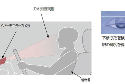 トヨタ、眼の開閉状態を検知するプリクラッシュセーフティシステムを開発 画像