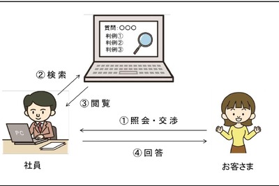 自動車事故の責任割合の判断をAIがサポート、解決までの期間を3割短縮…三井住友海上火災保険 画像