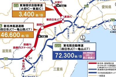 静岡県-滋賀県間ダブルネットワーク化の効果は? NEXCO中日本 画像