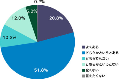 「あおり運転」7割のライダーが被害経験あり ナップス調べ 画像