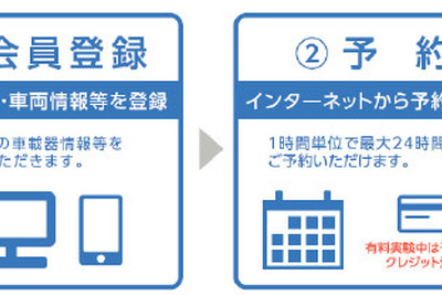 タイムズ24、東名豊橋PAにトラック専用駐車場予約システム提供　社会実験開始 画像