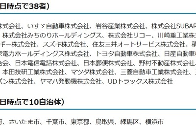 官民連携で電動車の普及を、「電動車活用社会推進協議会」を新設 画像