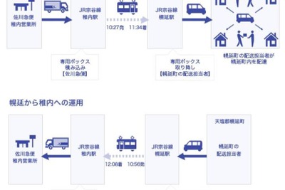 北海道初の鉄道利用による貨客混載事業…宗谷本線稚内-幌延間　4月18日から 画像
