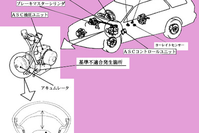 【リコール】ASC部品のトラブルで制動力ダウン〜三菱『ギャラン』など 画像