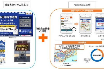 スマホの位置情報を使って道路工事情報を配信 小田原厚木道路で実証実験へ 画像