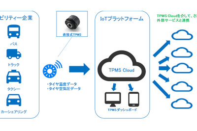 住友ゴム、デジタルツールを用いたタイヤ管理ソリューションを展開　IoT開発企業2社と提携 画像