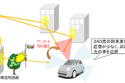 ドコモやAGCなど、5G向けガラス一体型アンテナでの通信に成功 画像