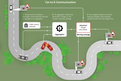 メルセデスベンツ、「Car-to-X」の実証実験へ…車と車がコミュニケーション 画像