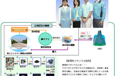 ユニフォームを半永久的にリサイクル 沖電気 画像