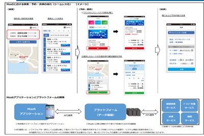 近鉄グループHD、伊勢志摩エリアで観光地型MaaSの実証実験 画像