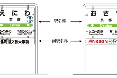 JR北海道に初の副駅名称…千歳線の2駅を皮切りに導入　8月1日から 画像