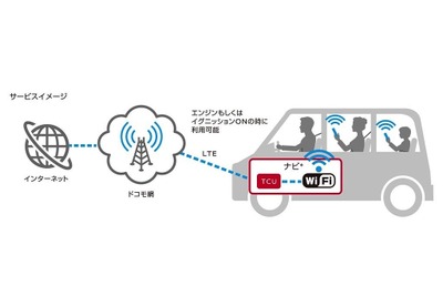 日産、ドコモの車内向けネット接続サービスに対応 新型スカイラインより 画像