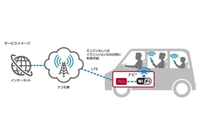 日産、ドコモの車内向けネット接続サービスに対応　新型スカイラインより 画像