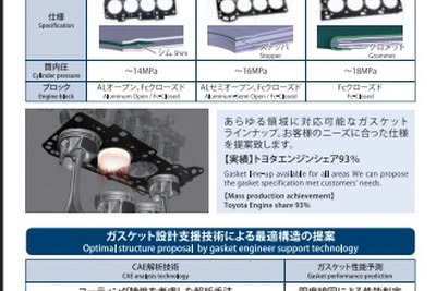 大豊工業、トライボロジーによる環境技術を紹介予定…人とくるまのテクノロジー2019名古屋 画像