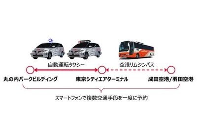 自動運転タクシーと空港リムジンバスを連携、世界初の都市交通インフラの実証計画始動 画像