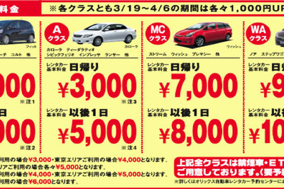 スカイマーク・スペシャルレンタカーキャンペーン…日帰り2000円 画像