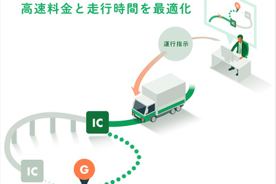 NAVITIME API、バス・物流事業者向けに乗降IC指定機能を追加　運行計画作成を支援 画像