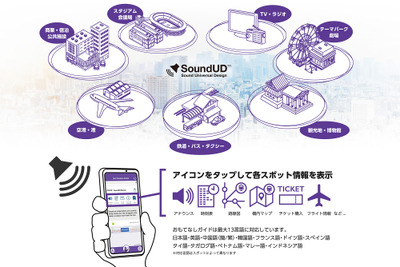 音声トリガーでスマホに情報提供へ…「SoundUD」で多言語サービス、首都圏の運輸15社 画像