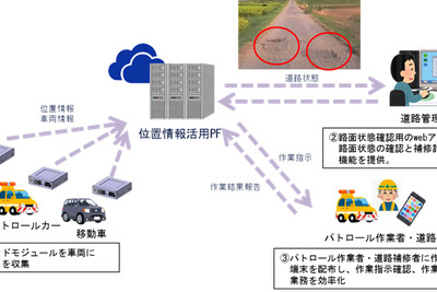 アイシングループ、道路維持管理支援サービスの実証実験を岡崎市で開始 画像