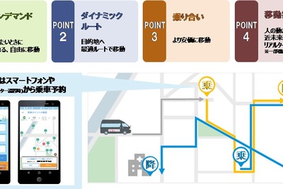 ドコモなど、横浜MaaS「AI運行バス」実証実験を都心臨海部で開始へ 画像