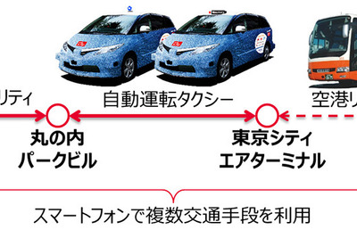 空港から都心までMaaSの実証実験、体験者を公募…自動運転タクシー＆モビリティを活用 画像