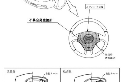 【改善対策】ステアリングパッドがドライバー直撃---『ウィンダム』、『カムリ』 画像