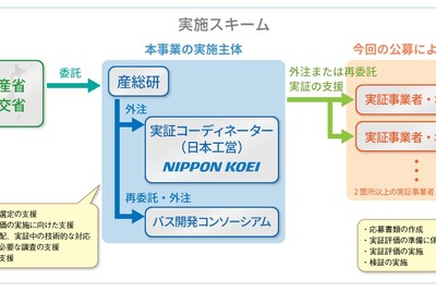 中型自動運転バスの実証実験を実施するバス業者5社を決定 画像