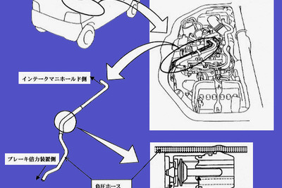 【リコール】スズキ軽トラのブレーキが効かない 画像