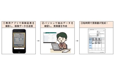 AIが自動車保険見積書を作成、証券をスマホで撮影 三井住友海上がアプリ開発 画像