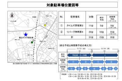 「うろつき交通」抑制---物流車両を優先予約する駐車場、実証実験へ 画像