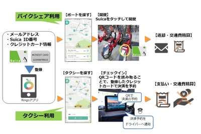 JR東日本とみんなのタクシー、MaaS分野で提携 画像