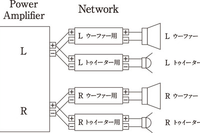 ［フロントスピーカーのセッティング術］パッシブ？ アクティブ？　その2 画像